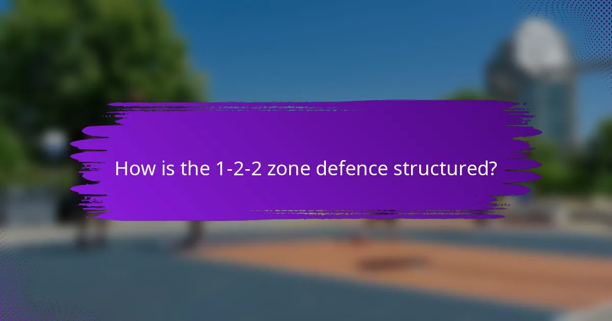 How is the 1-2-2 zone defence structured?