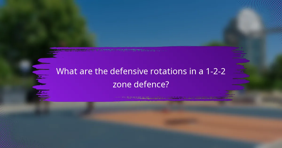 What are the defensive rotations in a 1-2-2 zone defence?