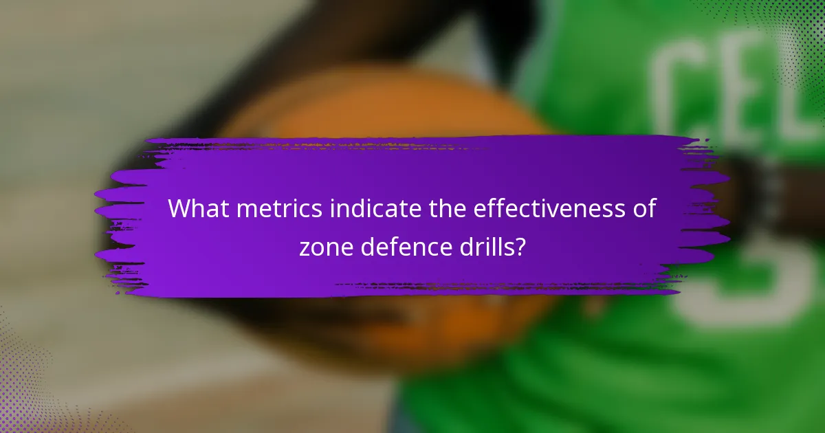 What metrics indicate the effectiveness of zone defence drills?
